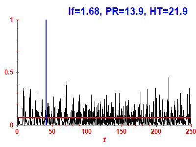 Survival probability